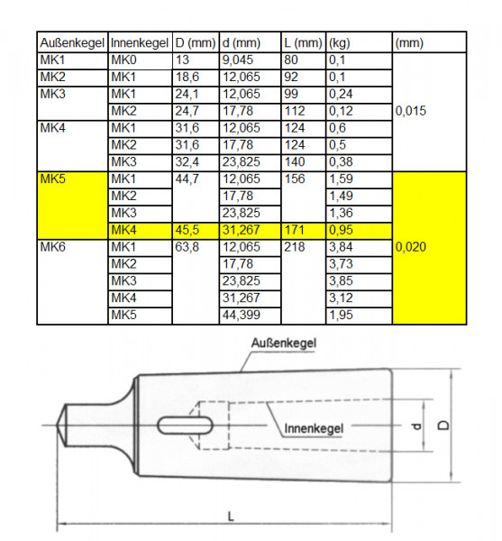 Morsekegel Reduzierh Lse Mk Auf Mk Tool Boss De Tool Boss