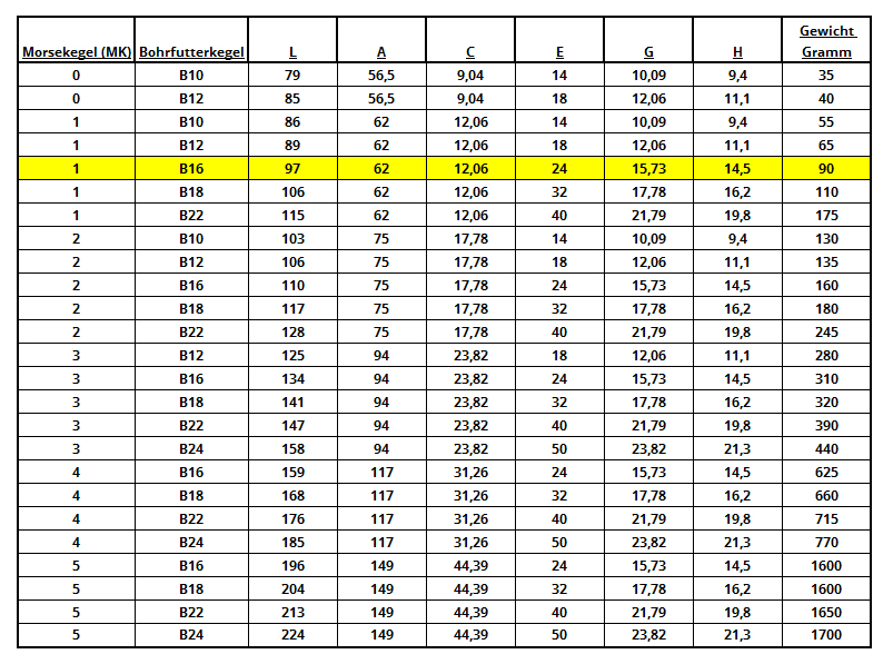 Drill chuck mandrel MK1 (B16 cone
