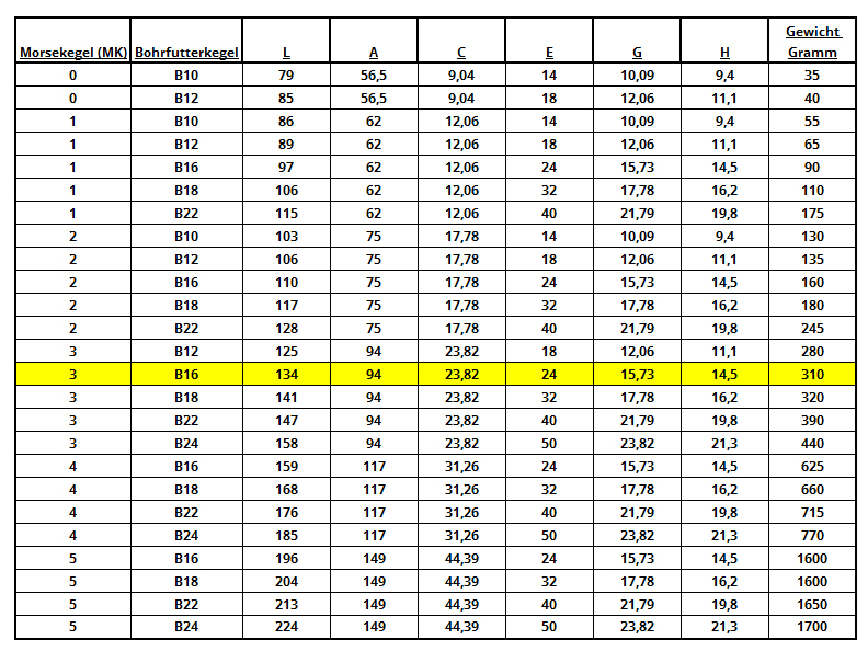 Drill chuck mandrel MK3 (B16 cone)
