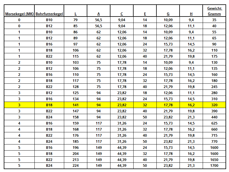 Drill chuck mandrel MK3 (B18 cone)