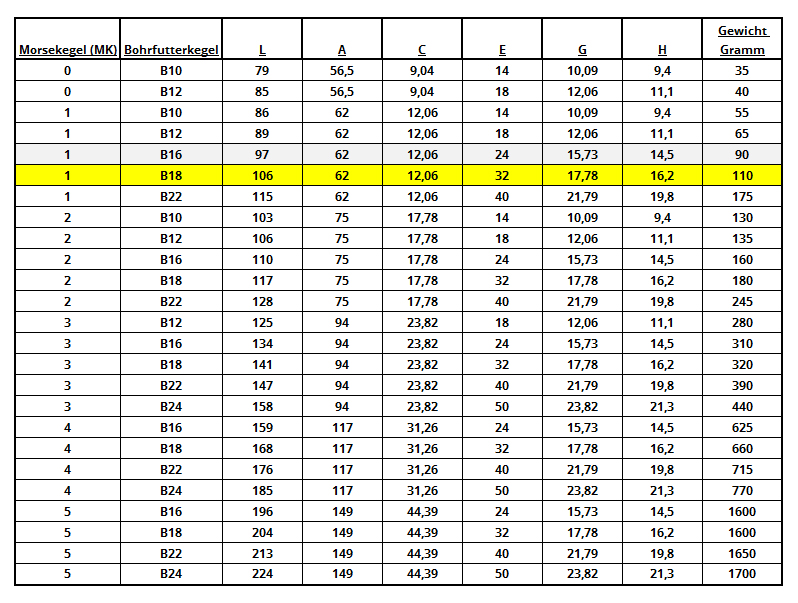 Drill chuck mandrel MK1 (B18 cone)