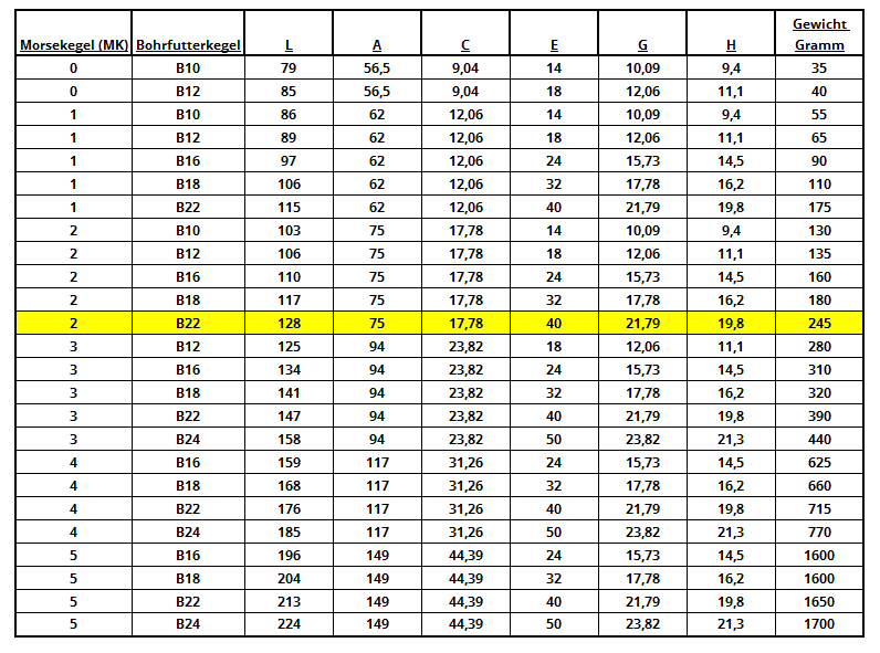 Drill chuck mandrel MK2 (B22 cone)